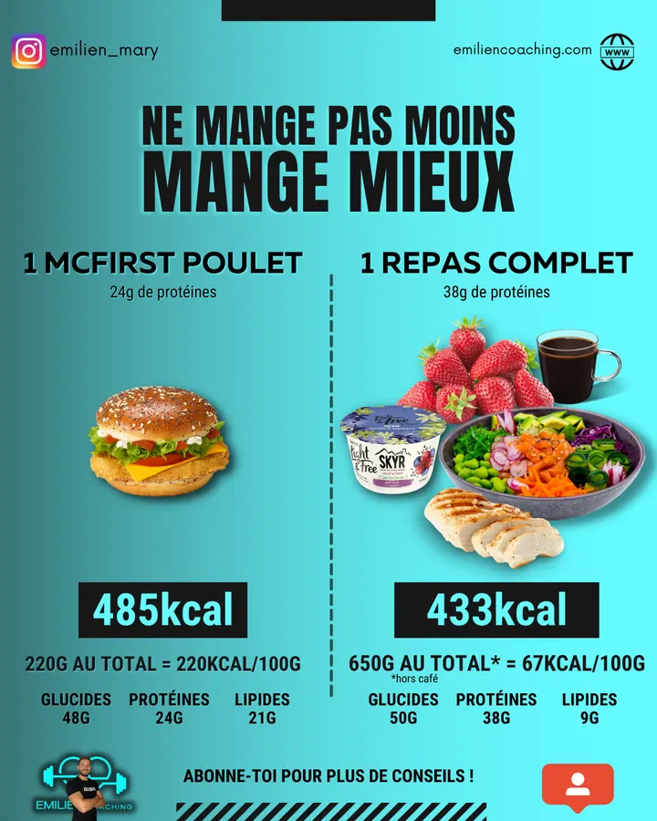 Ne mange pas moins, mange mieux